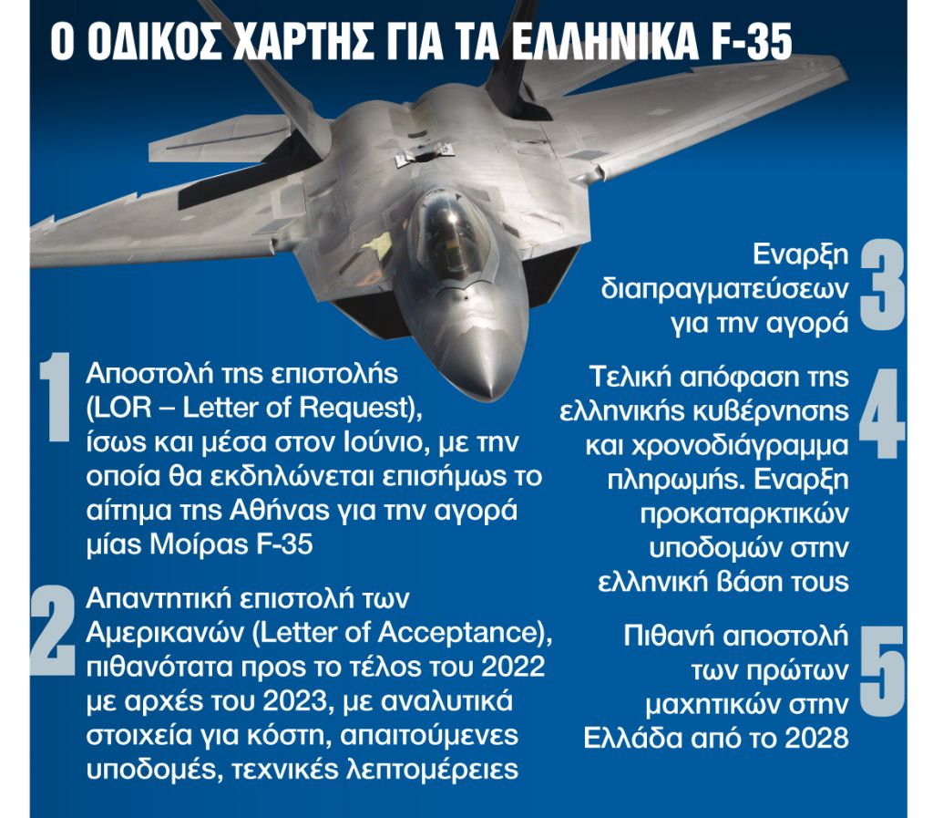 Μέσα στον Ιούνιο το πρώτο βήμα για την απόκτηση των F-35