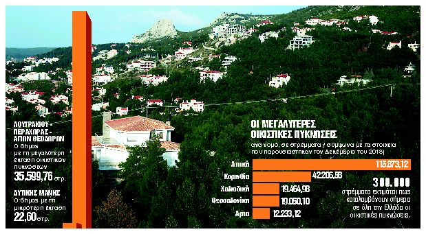 Δασικά αυθαίρετα: τακτοποίηση για 30 χρόνια