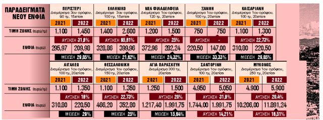 Τα αποκαλυπτήρια του νέου ΕΝΦΙΑ