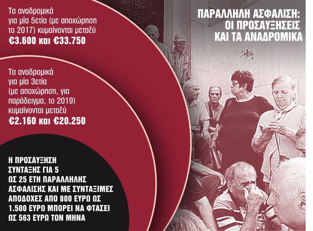 Ερχονται δύο μεγάλα πακέτα εντός του Μαΐου