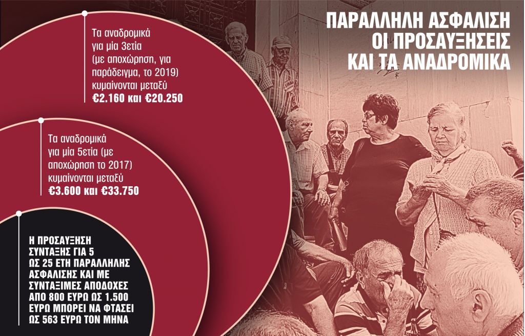 Αναδρομικά 2,5 δισ. ευρώ σε… δόσεις