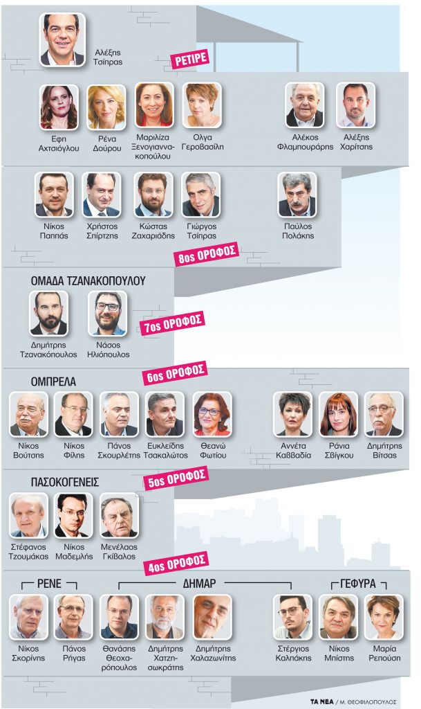 Συγκάτοικοι στην πολυκατοικία του ΣΥΡΙΖΑ