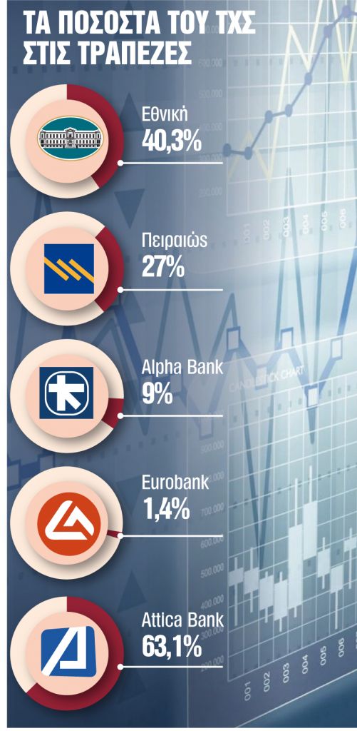 Βάσεις για την αποχώρηση ΤΧΣ