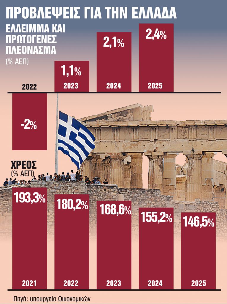 «Σήμα» για έξοδο από την εποπτεία