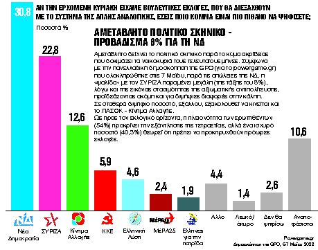 Εντολή Μητσοτάκη για εγρήγορση