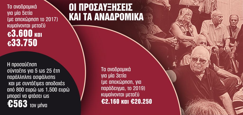 Πώς θα δοθούν αυξήσεις και αναδρομικά