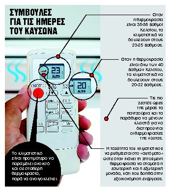 «Εξυπνος» κλιματισμός ενόψει μίνι καύσωνα