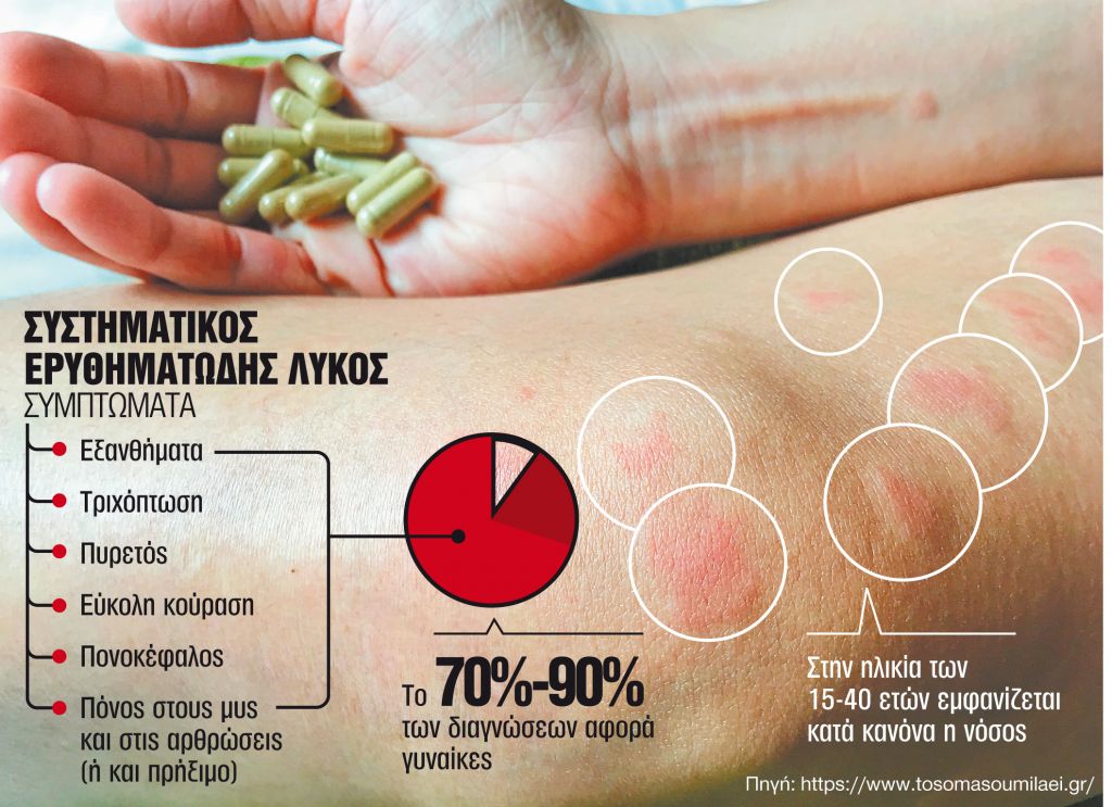 Ενα «άγνωστο» αυτοάνοσο νόσημα