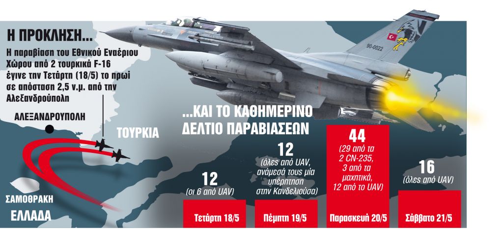 Τι κρύβει η πρόκληση στην Αλεξανδρούπολη