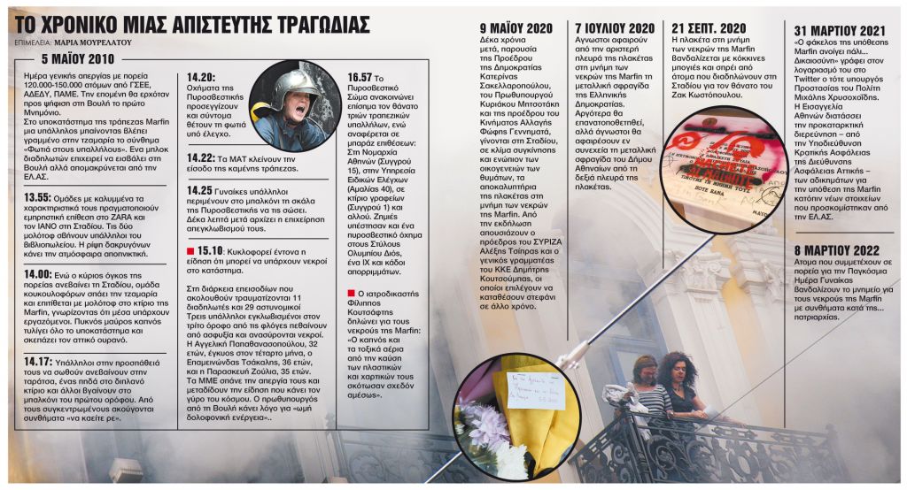 Η μεγάλη εκκρεμότητα