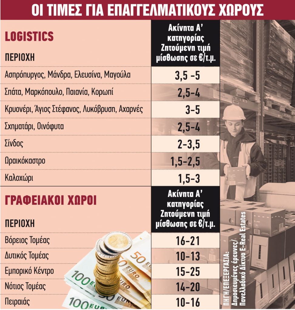 Οι παράγοντες-κλειδιά που τους δίνουν υπεραξία