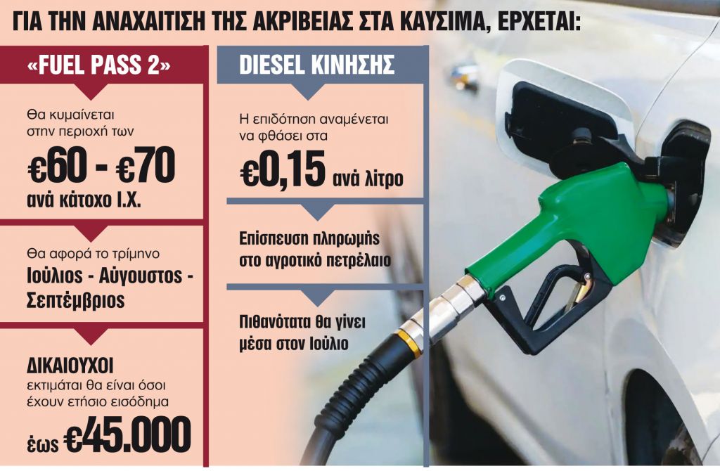 Γενναία στήριξη σε ακόμα περισσότερους