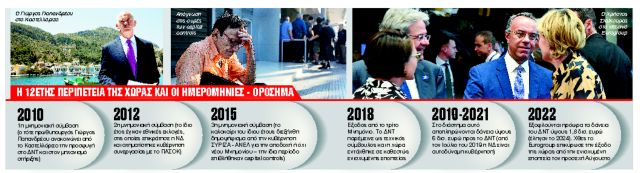 Επιστροφή στην κανονικότητα