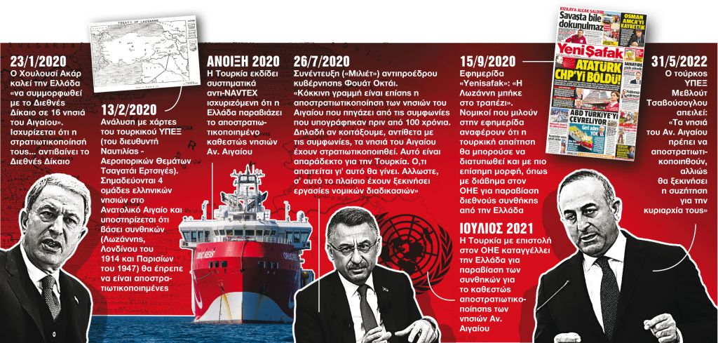 Το σχέδιο της Αγκυρας για να αμφισβητήσει την κυριαρχία των ελληνικών νησιών