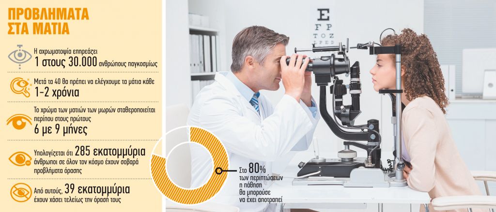 7 μύθοι και αλήθειες για τα μάτια και την όραση