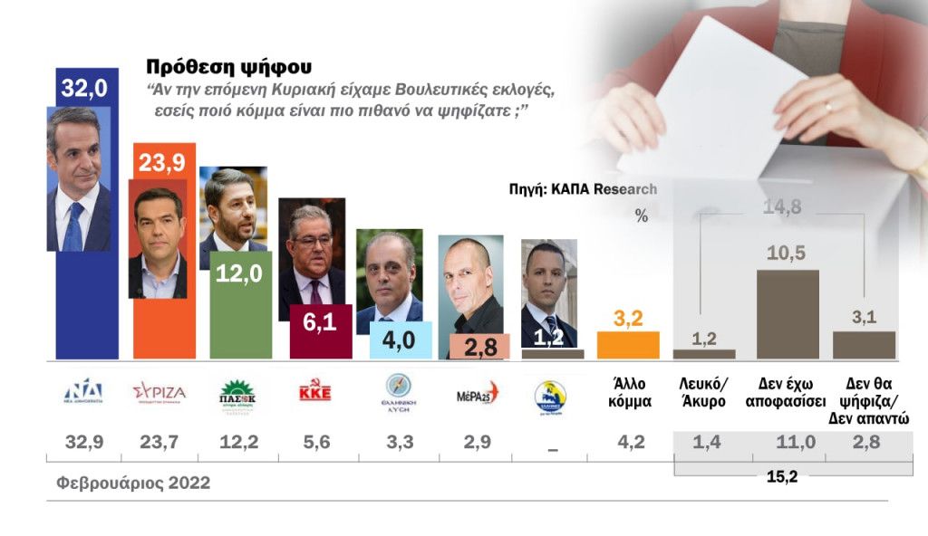Δημοσκόπηση: Οι πιο δημοφιλείς υπουργοί της ΝΔ και τα πιο δημοφιλή στελέχη του ΣΥΡΙΖΑ