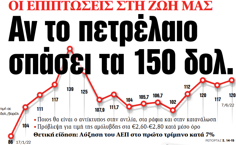 Στα «ΝΕΑ» της Τετάρτης: Αν το πετρέλαιο σπάσει τα 150 δολ.