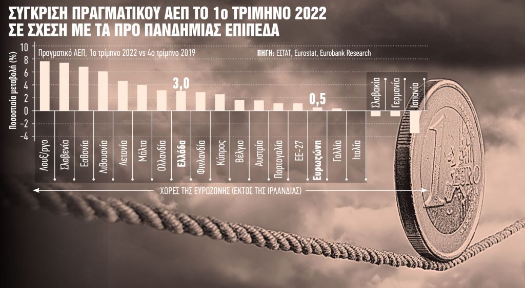 Πόσο αντέχει η ελληνική οικονομία