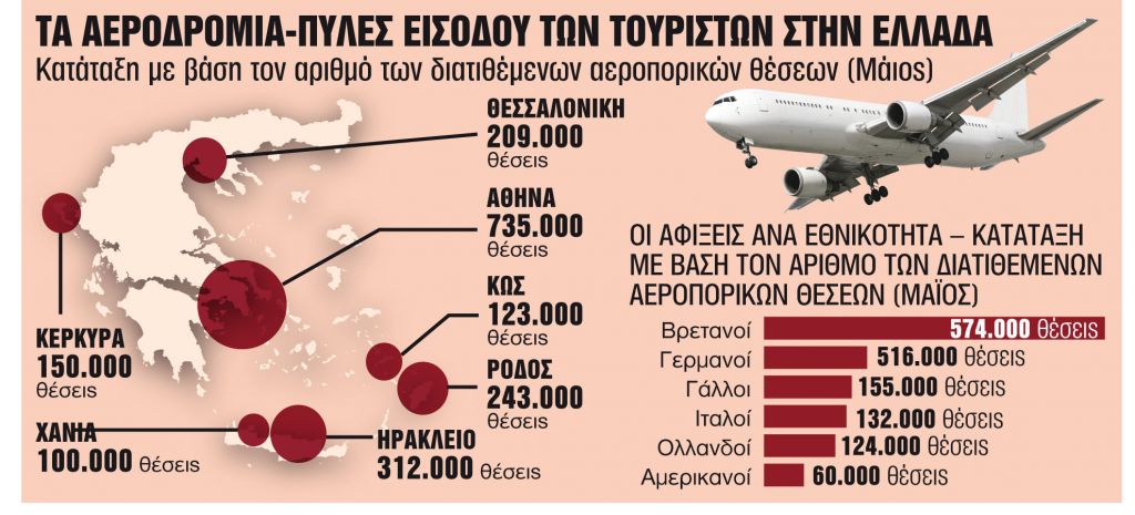 Στον δρόμο για τα… ρεκόρ του 2019
