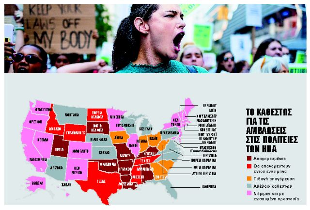 Οι αμβλώσεις είναι μόνο η αρχή