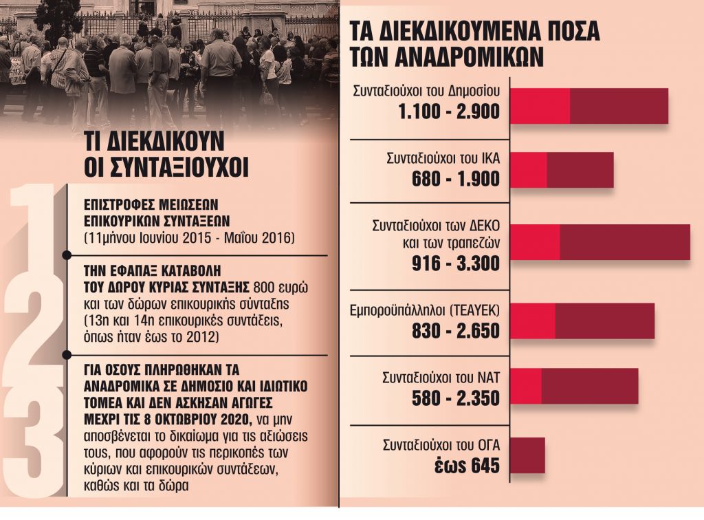 Ποιους δικαίωσε, ποιους «αδίκησε» η απόφαση του ΣτΕ