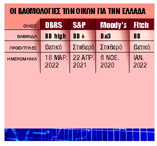 Σειρά παίρνει τώρα η επενδυτική βαθμίδα
