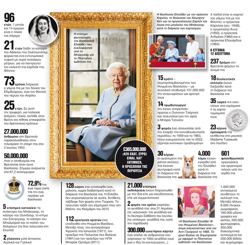 Εβδομήντα χρόνια στον βρετανικό θρόνο