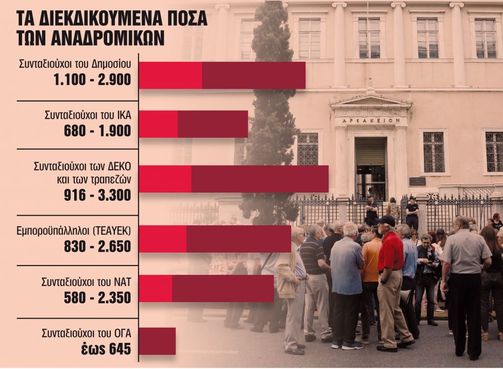 1½ χρόνος… περίμενε στο ΣτΕ για τα αναδρομικά