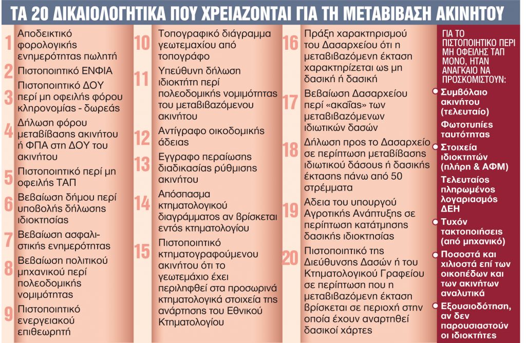 Επιχείρηση «τέλος στο χαρτοβασίλειο»