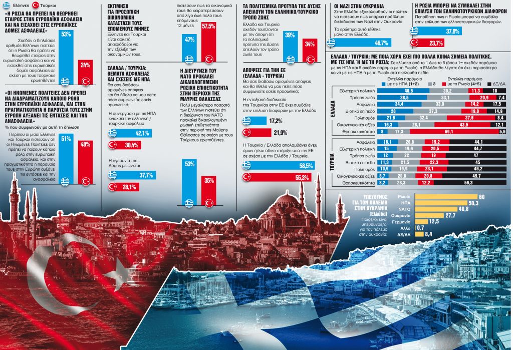 Με τις ΗΠΑ για την ασφάλεια, με τη Ρωσία για τις οικογενειακές αξίες