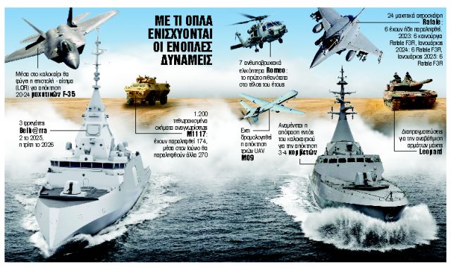 Κωδικός «ενίσχυση της αποτρεπτικής ισχύος»