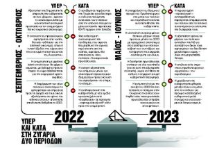 Το μεγάλο δίλημμα της κάλπης