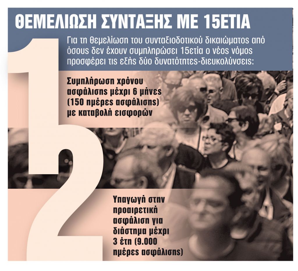 Δύο ευκαιρίες για σύνταξη με 15ετία