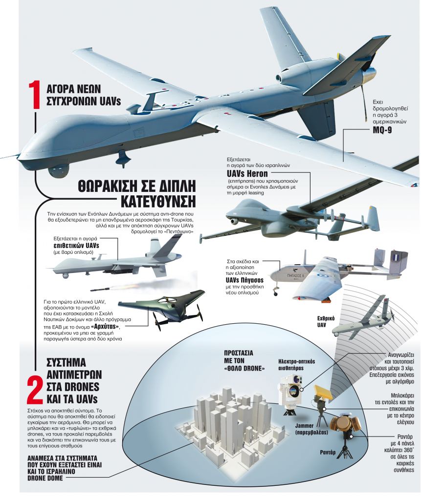 Διπλή ασπίδα για τα τουρκικά drones