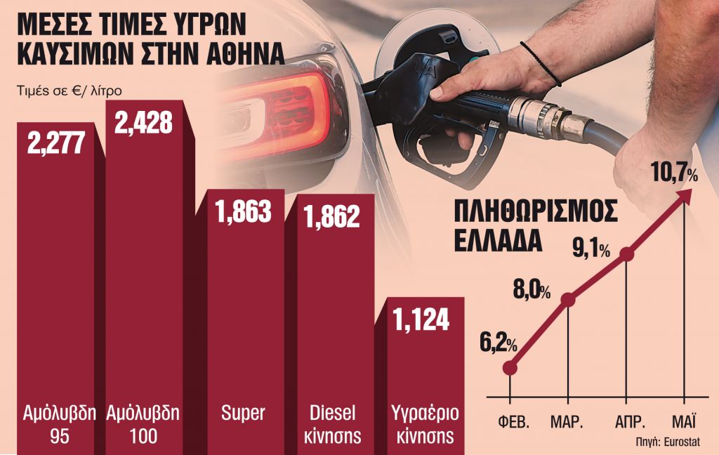 «Ράλι» χωρίς… τέλος