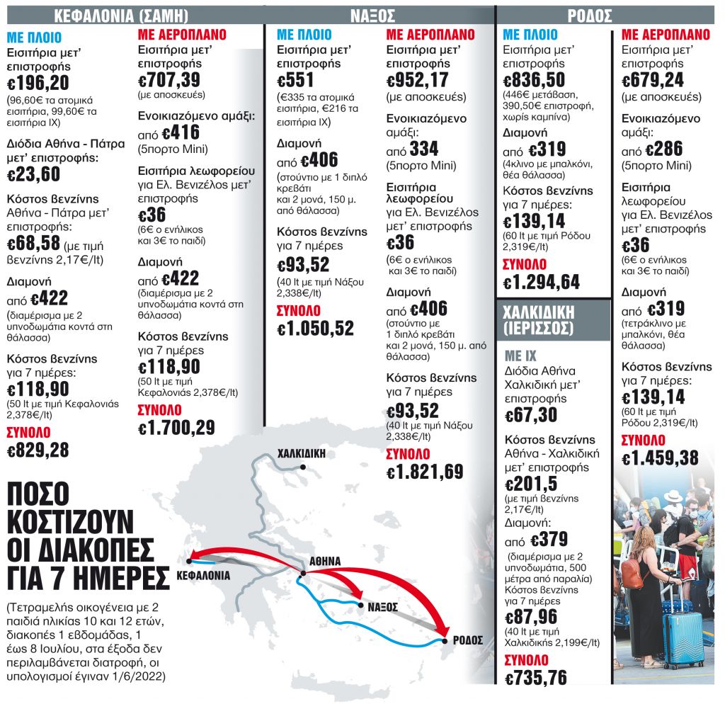 Ακριβές μου διακοπές