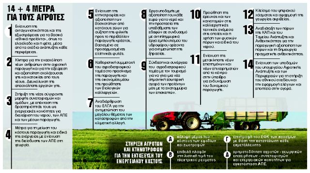 Με δύναμη από την περιφέρεια