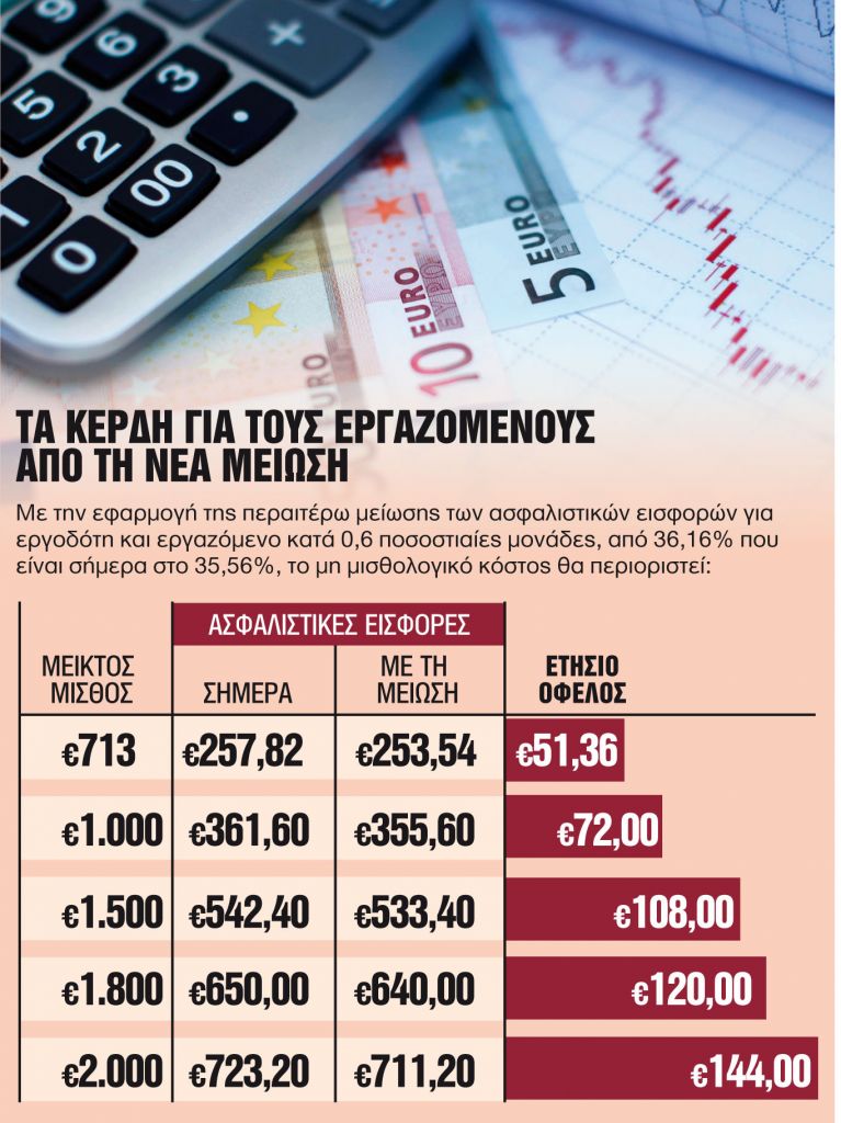 Ερχεται πρόσθετη μείωση το 2023