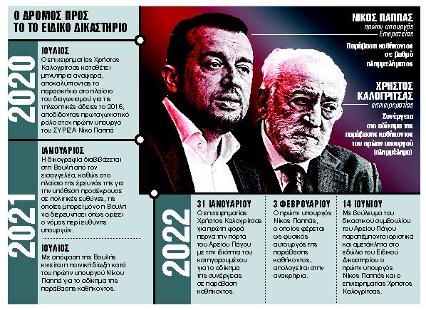 Στο εδώλιο Παππάς και Καλογρίτσας