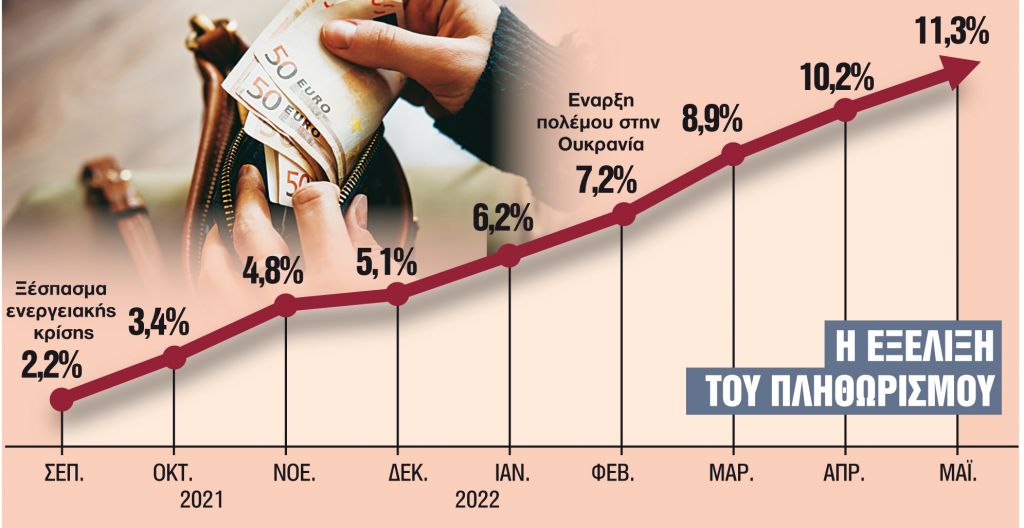 Δύσκολο στοίχημα σε ρευστό τοπίο
