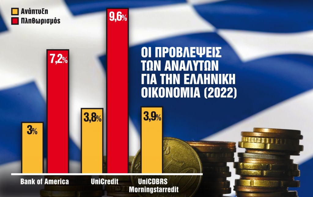 Τα αγκάθια στον δρόμο της ανάπτυξης