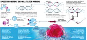 Φάρμακα νέας γενιάς με… ονοματεπώνυμο