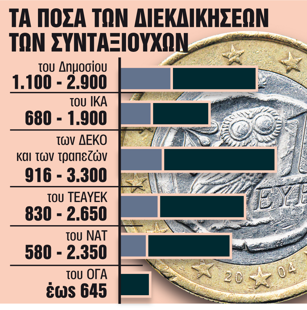 Τα «ψιλά» γράμματα της απόφασης του ΣτΕ