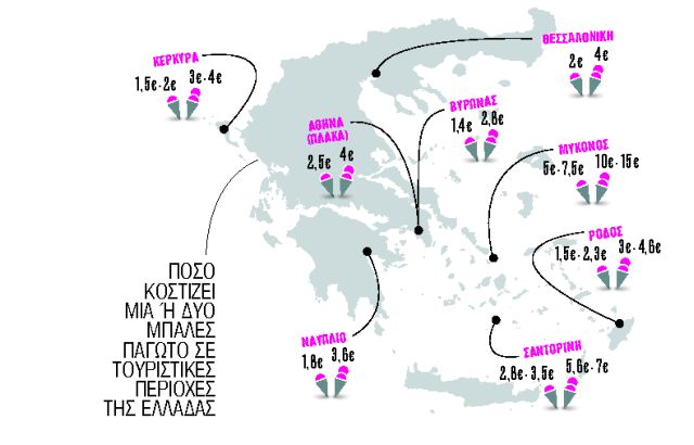 Το χρηματιστήριο του παγωτού