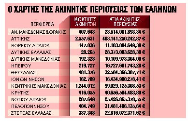 Φορο-παγίδες στήνει η Εφορία