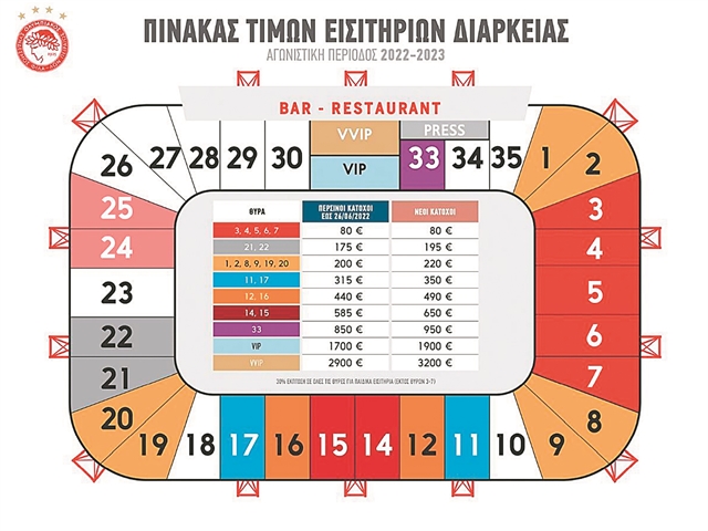 Πάθος… διαρκείας