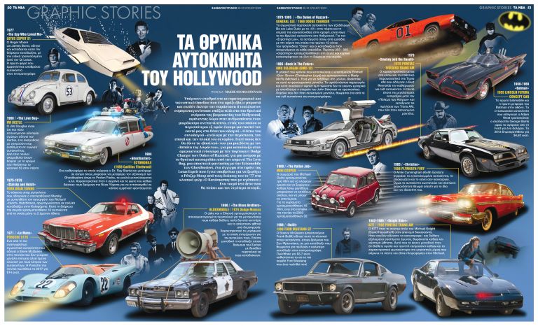Τα θρυλικά αυτοκίνητα του Hollywood | tanea.gr