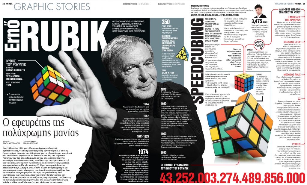 Ernö Rubik: Ο εφευρέτης της πολύχρωμης μανίας