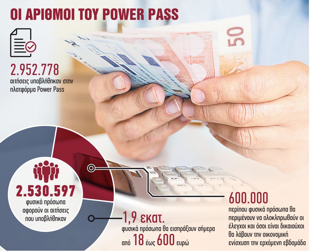 Πάνε ταμείο 1,9 εκατ. καταναλωτές