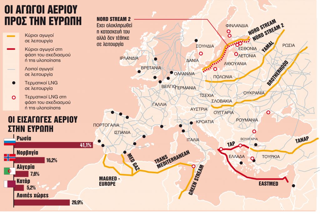 Το τελευταίο καλοκαίρι της Ευρώπης, πριν απ’ τον ρωσικό χειμώνα